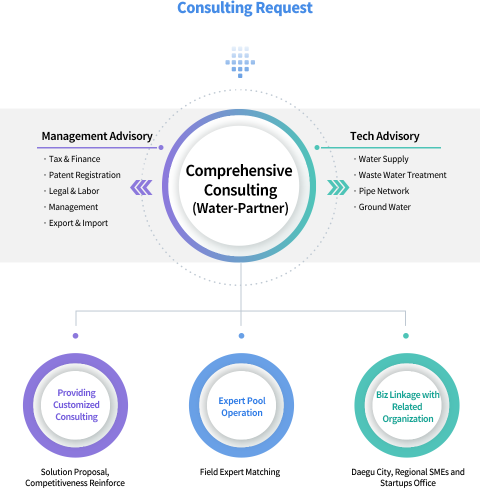 Company Support Platform