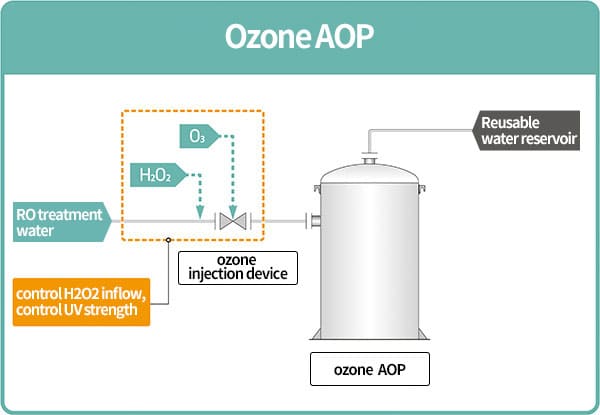 오존 AOP(하수계열)