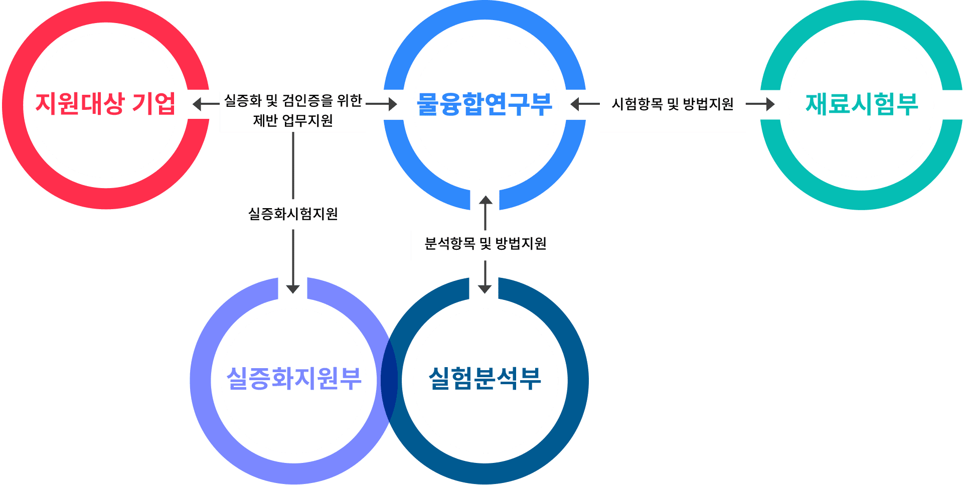 물산업 육성을 위한 기업지원 확대