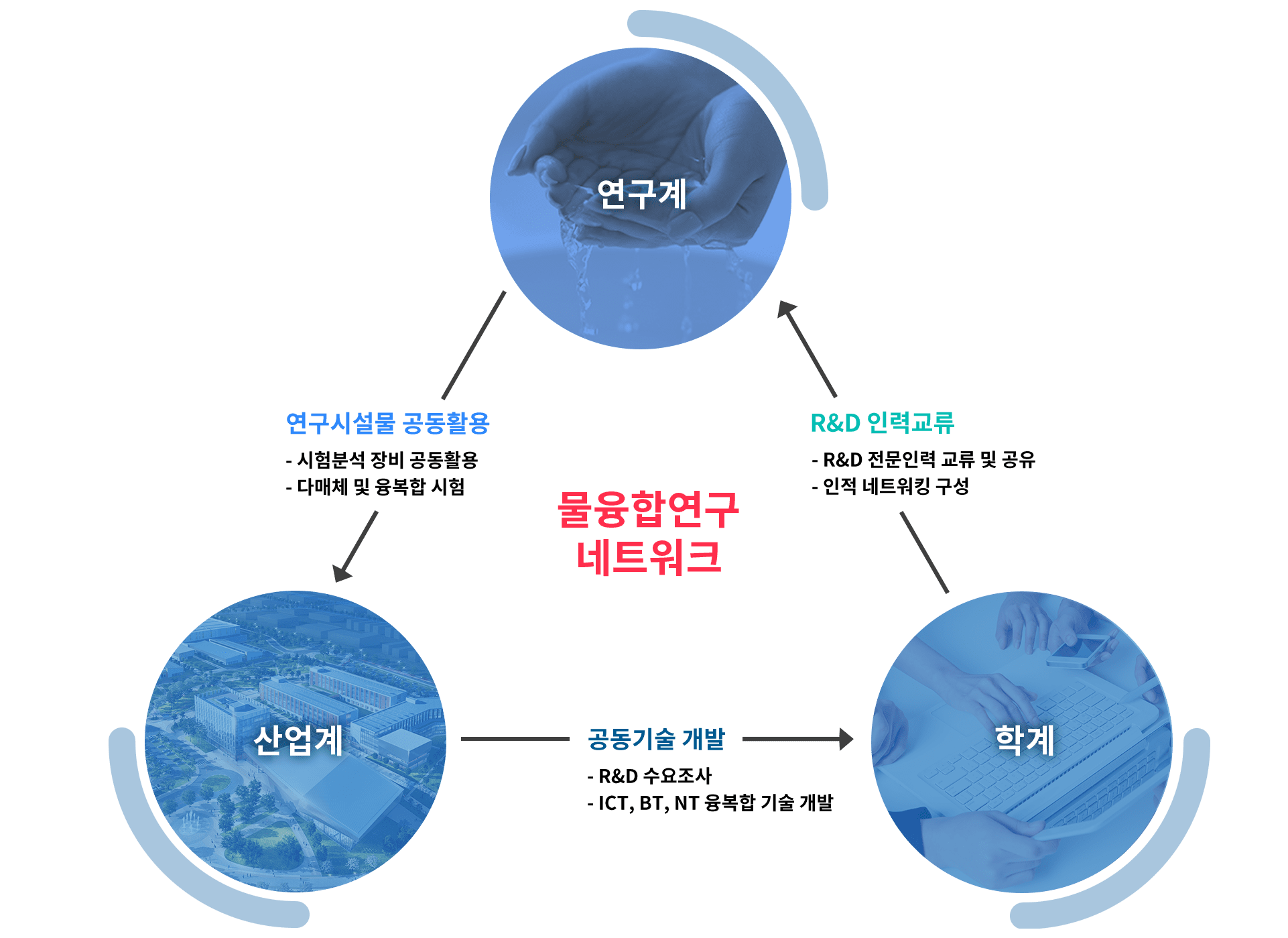 물융합연구네트워크