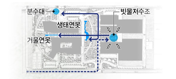 빗물을 머금은 단지