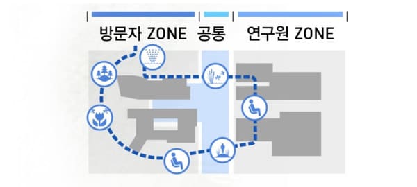 체험을 담은 단지