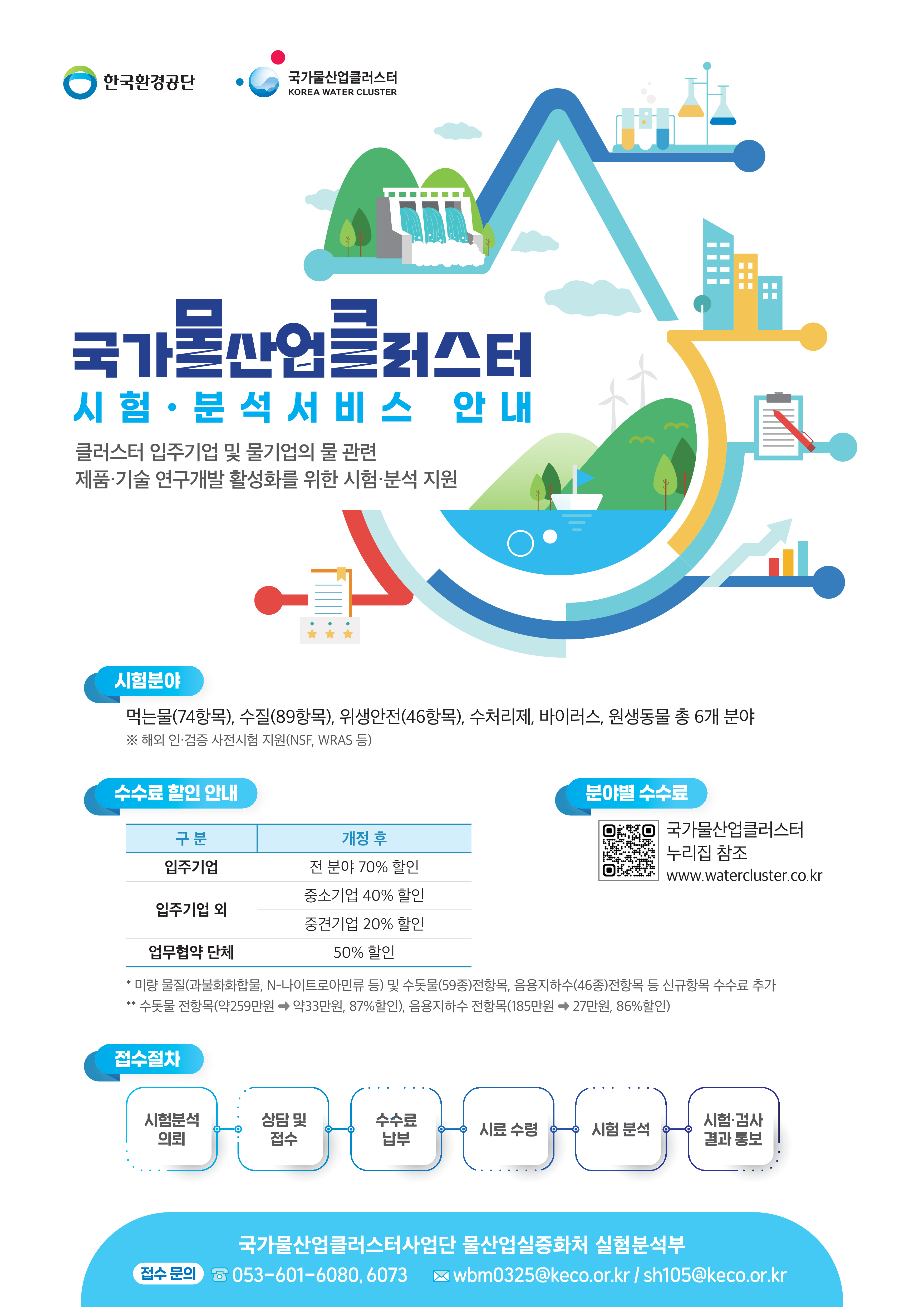 팝업창 설명