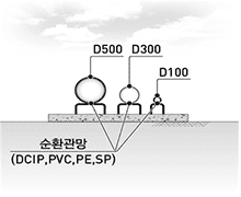 옥외관로