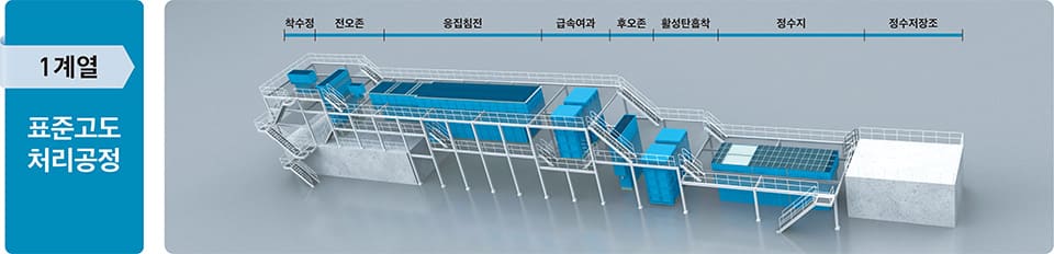 1계열