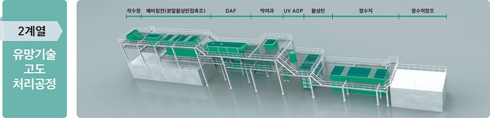 2계열