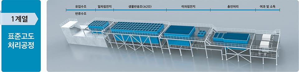 1계열