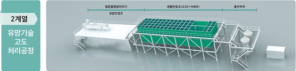 2계열