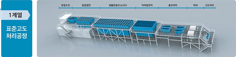 1계열