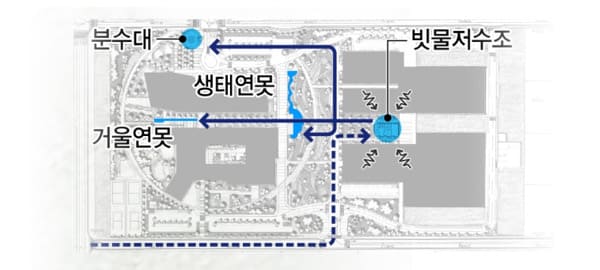 빗물을 머금은 단지